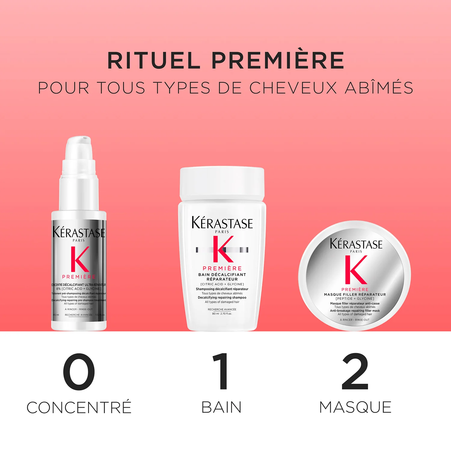 Coffret découverte Première Kérastase - Image 2