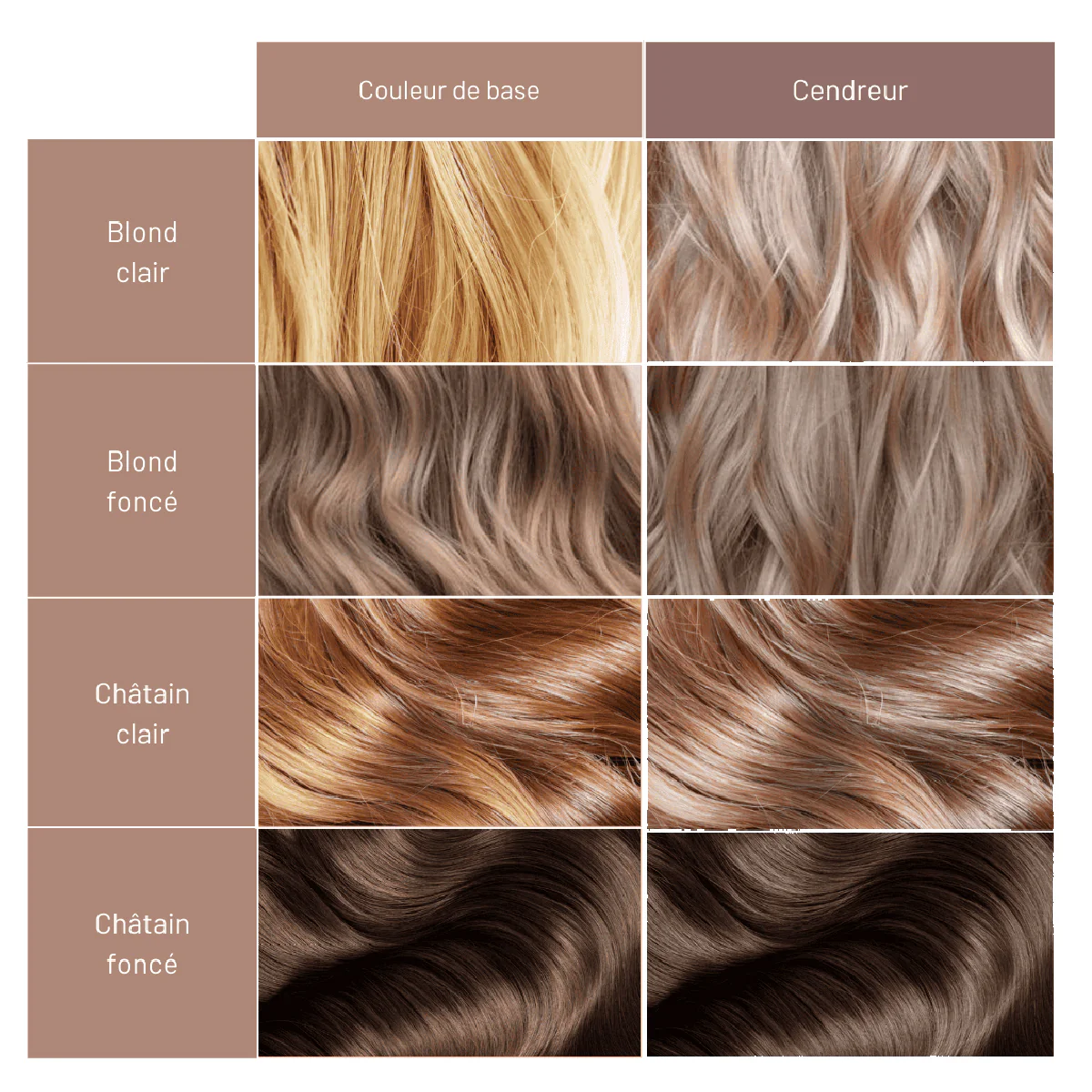 Duo Shampoing & Soin Repigmentant Cendreur Mulato - Image 2