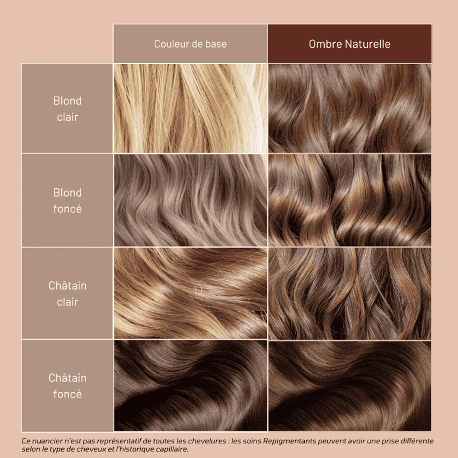 Duo Shampoing & Soin Repigmentant Ombre Naturelle Mulato - Image 3