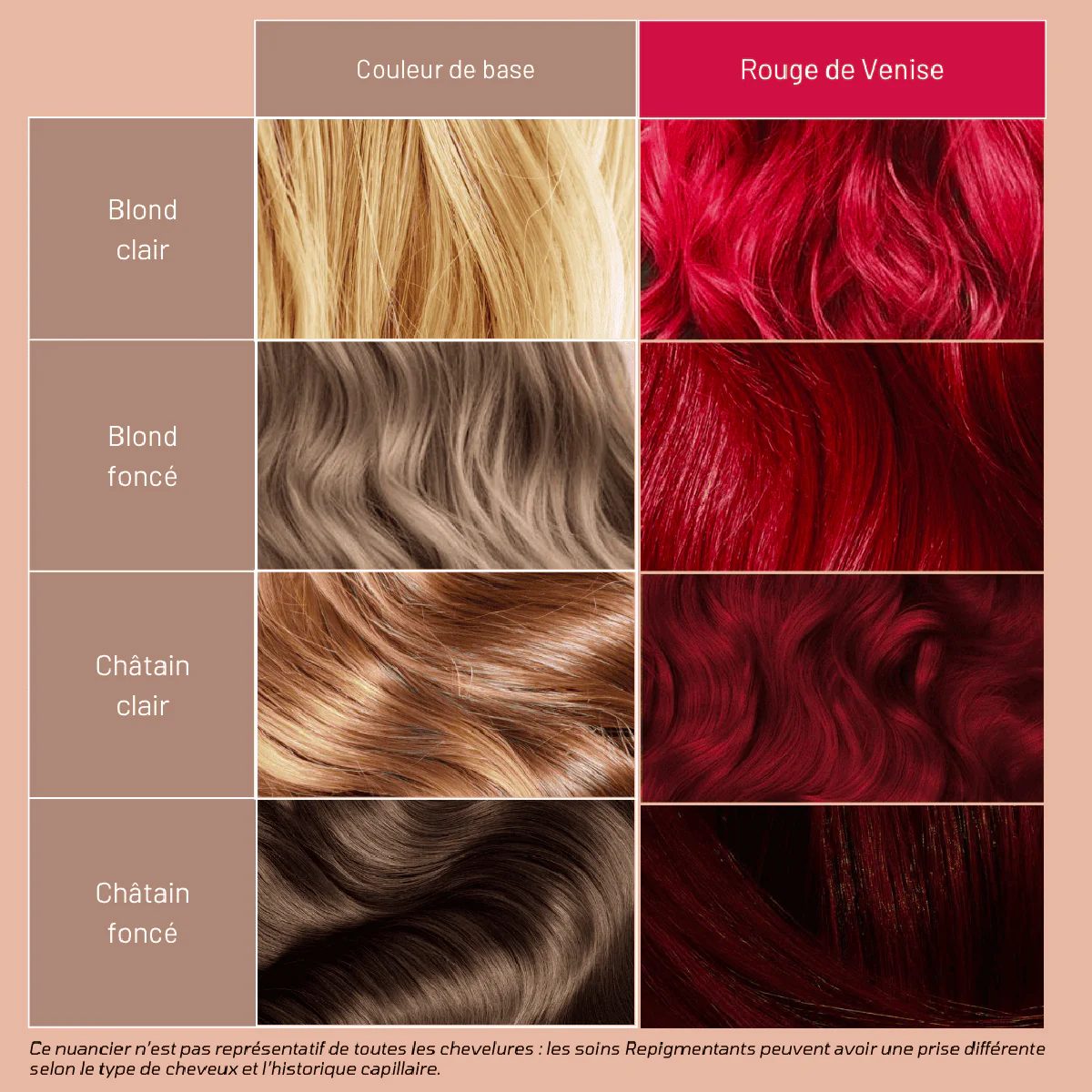 Soin Repigmentant Rouge de Venise Mulato 50 ML - Image 2